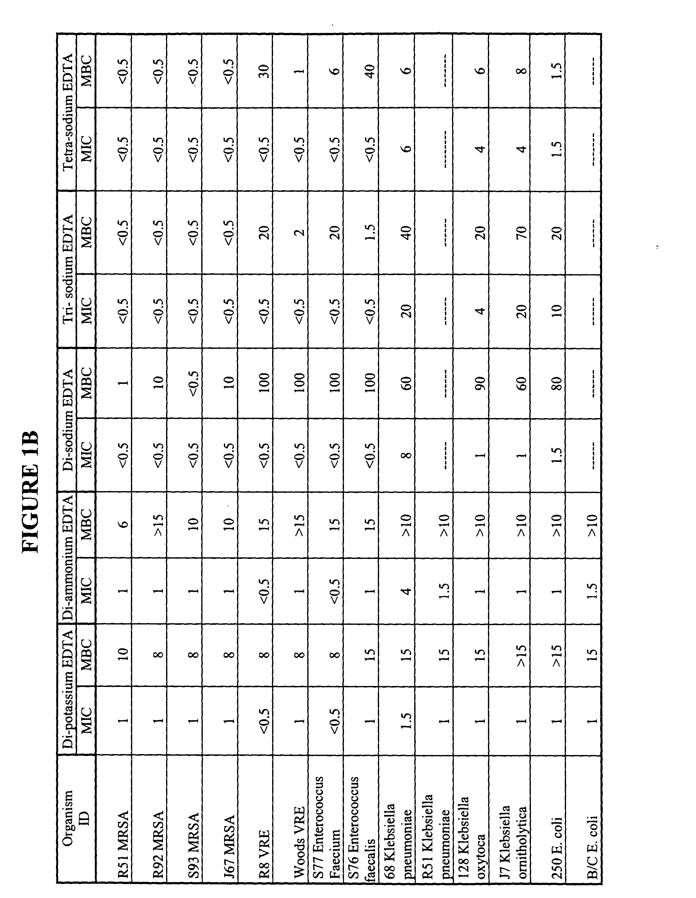 Antiseptic compositions, methods and systems