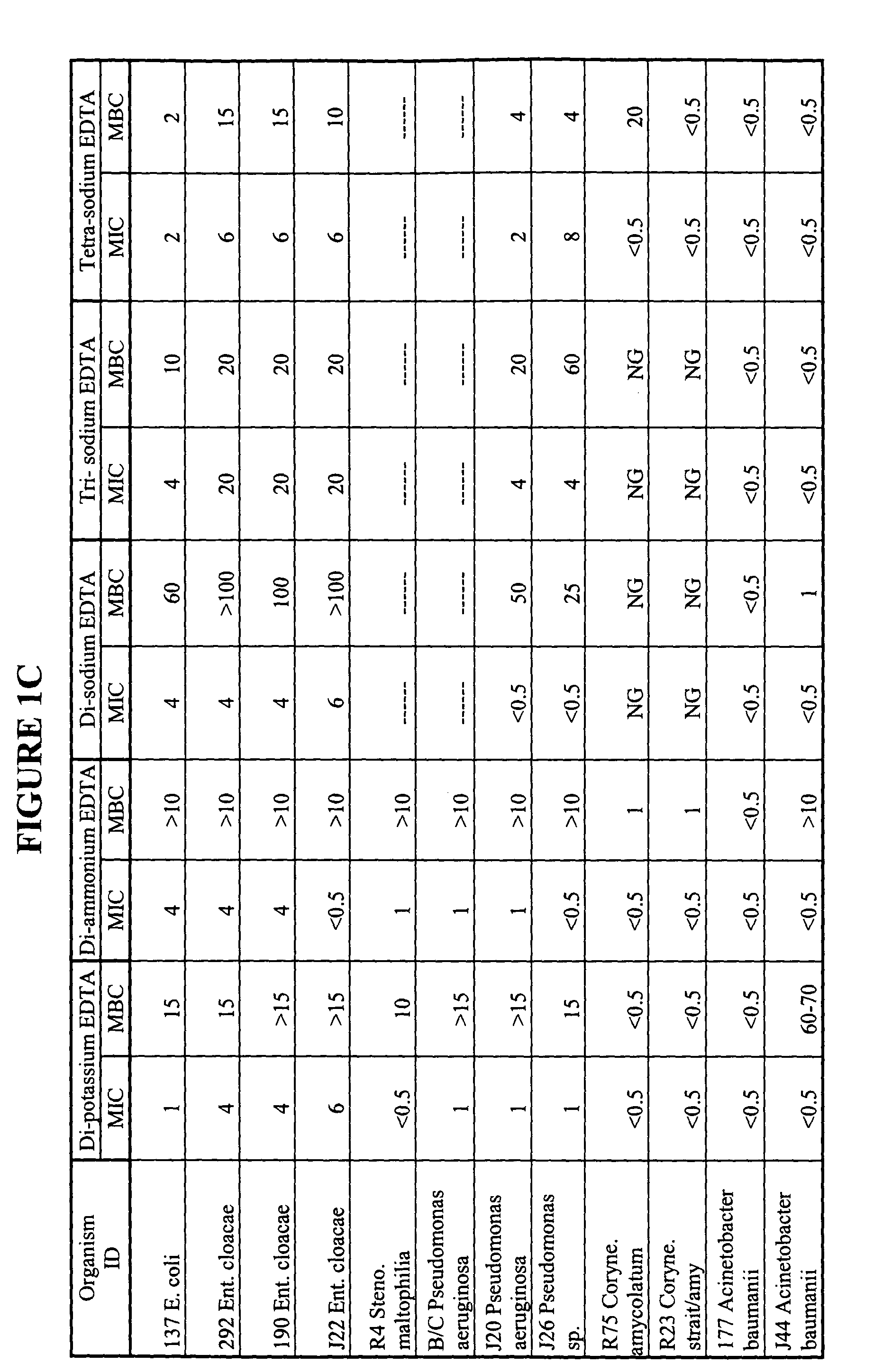 Antiseptic compositions, methods and systems