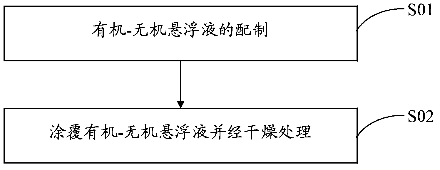 Electrochemical power-supply composite membrane and preparation method thereof