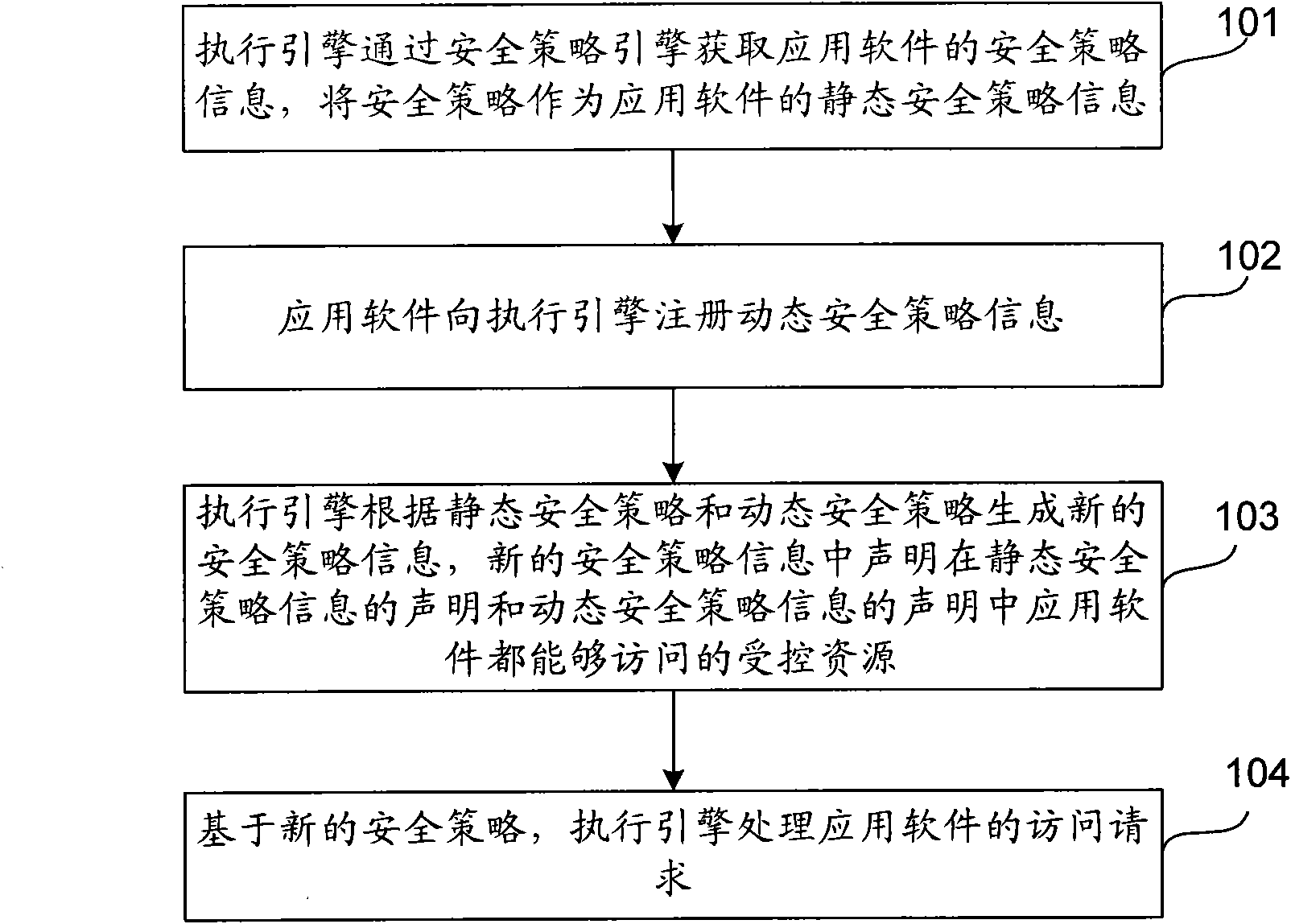 Method for controlling safety of application software and terminal