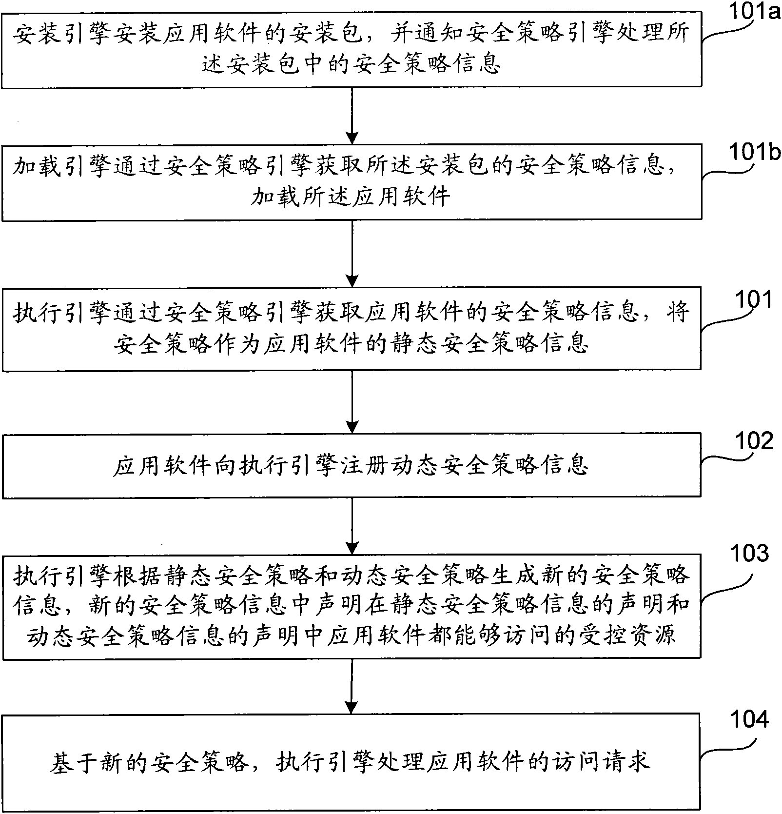 Method for controlling safety of application software and terminal