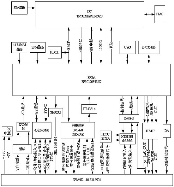 Circuit board double-chip centering anti-vibration reinforcing structure and controller circuit board