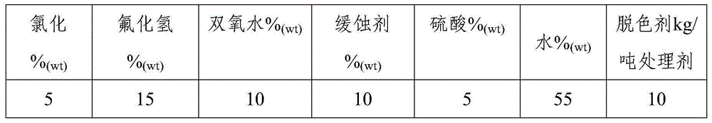 Stone treatment agent