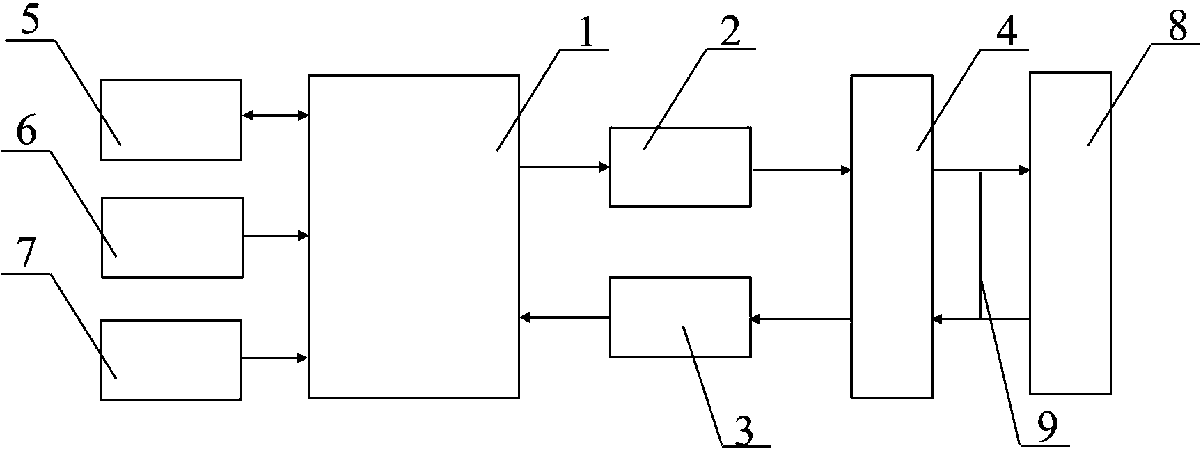 SDLC (System Development Life Cycle) protocol bus communication testing device based on FPGA (Field-Programmable Gate Array)