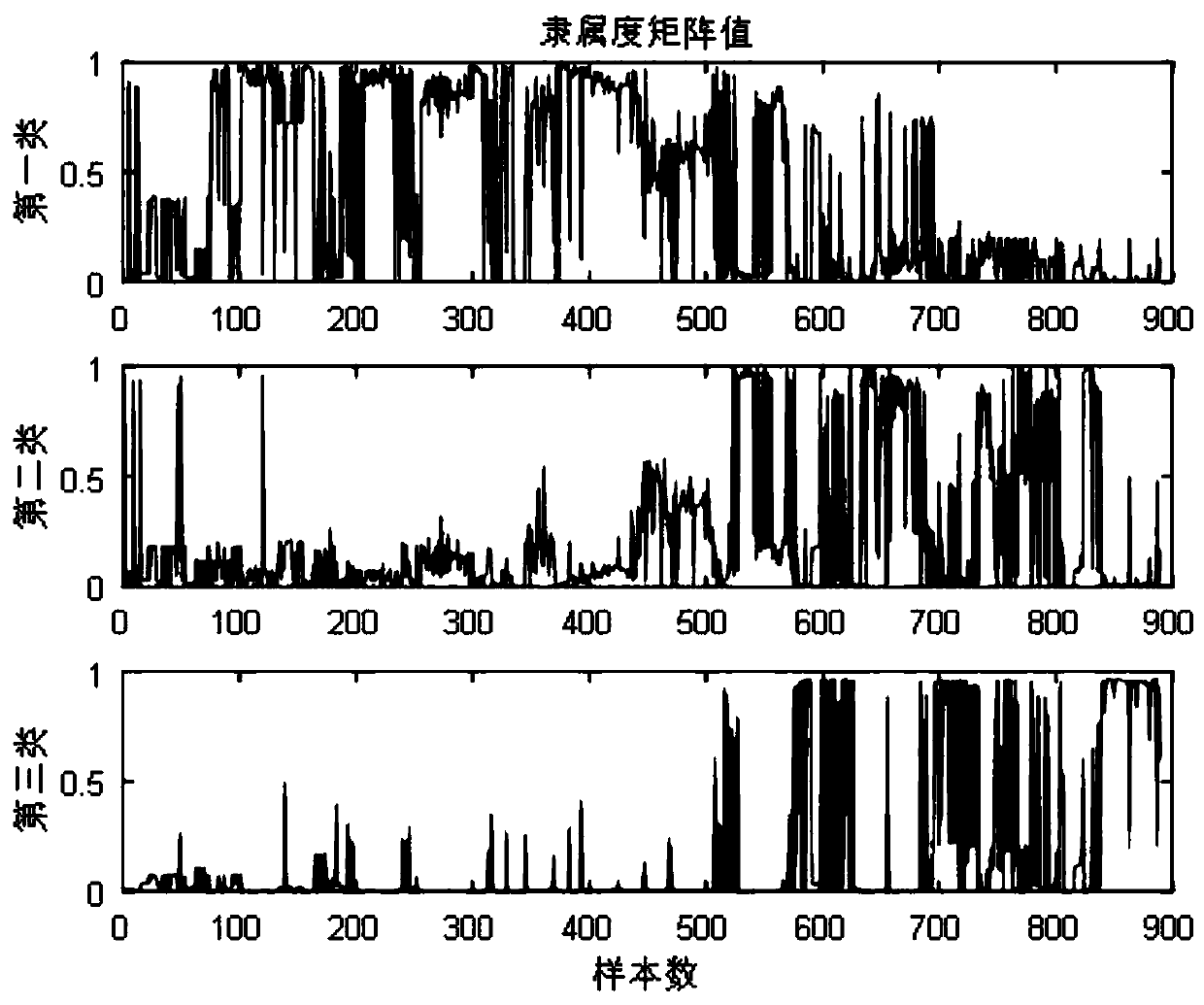 Method for establishing desulfurization system operation condition database