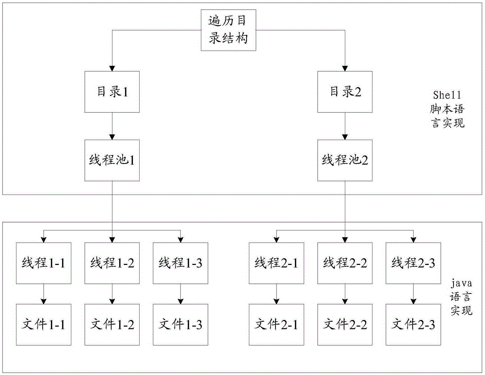 Data backup method and system