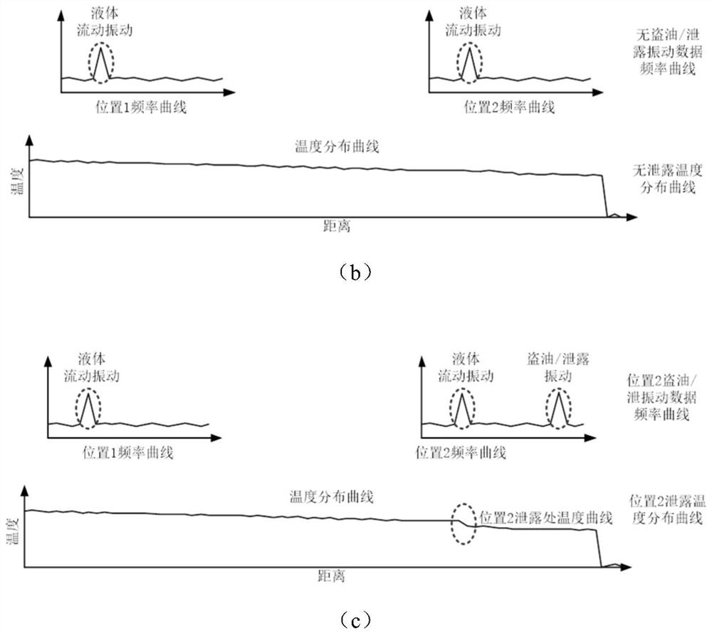 Device and method for monitoring oil theft and leakage of optical cable in oil pipeline