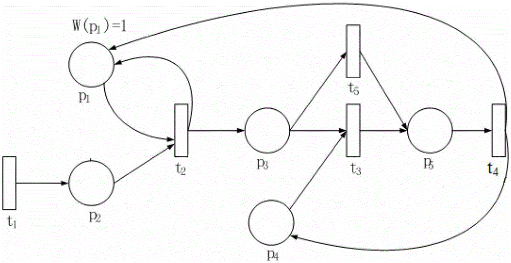 A data version control method