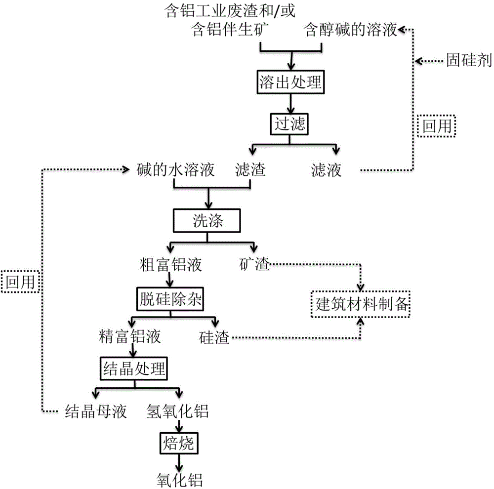 Method for recovering alumina