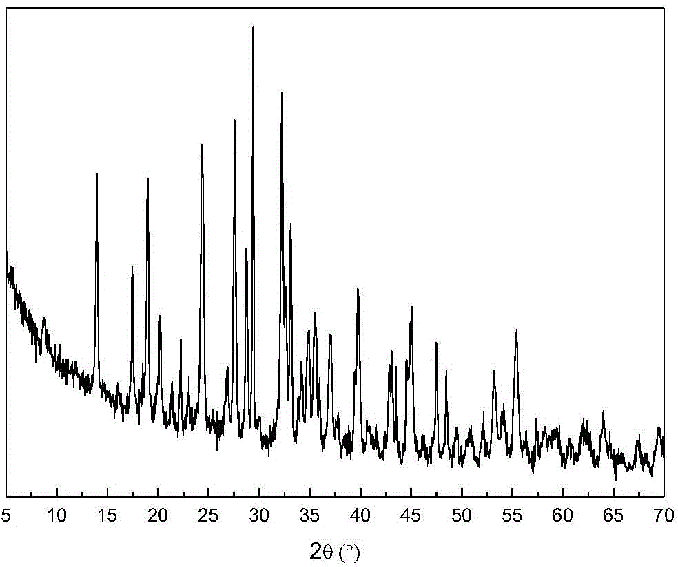 Method for recovering alumina