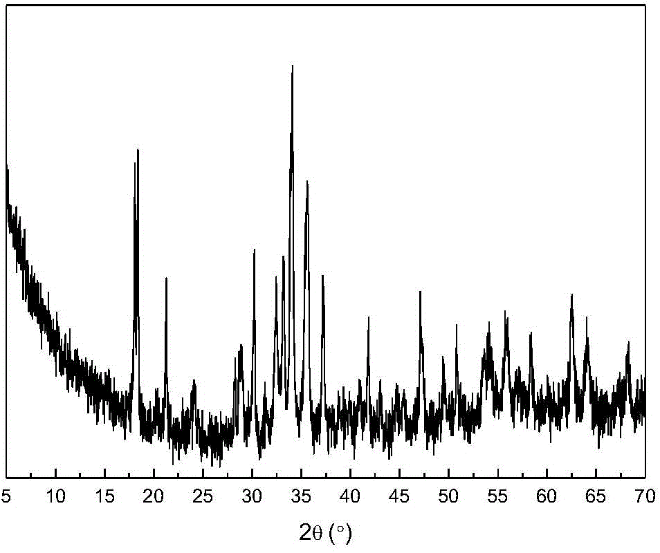 Method for recovering alumina