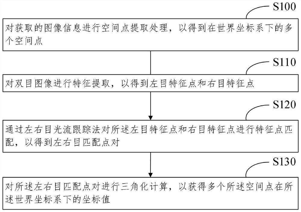 Plane extraction method and system based on sparse points and electronic equipment