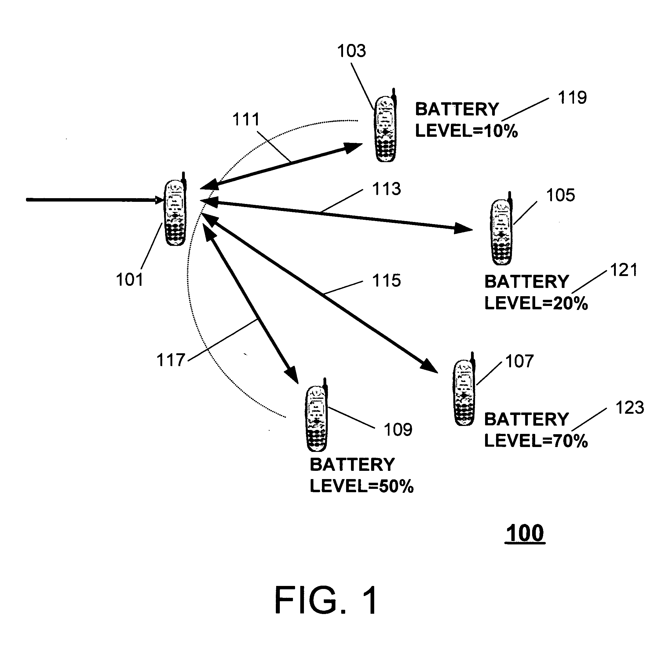 Device and method for transferring apportioned data in a mobile ad hoc network