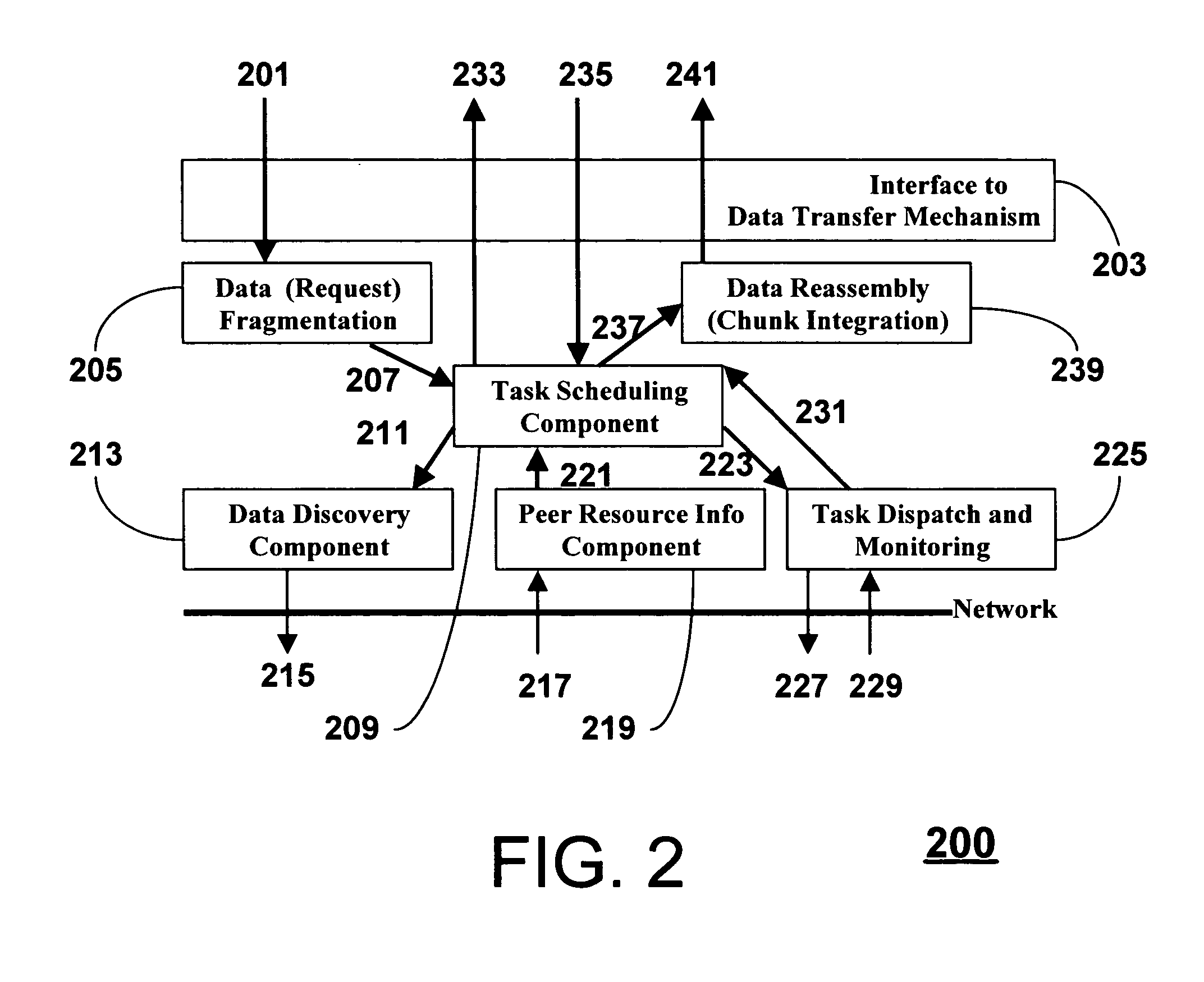 Device and method for transferring apportioned data in a mobile ad hoc network