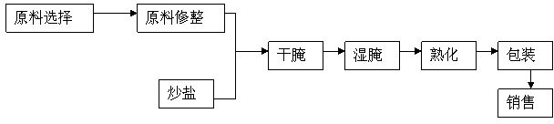 Preparation method and product of unsterilized vacuum packed boiled salted duck