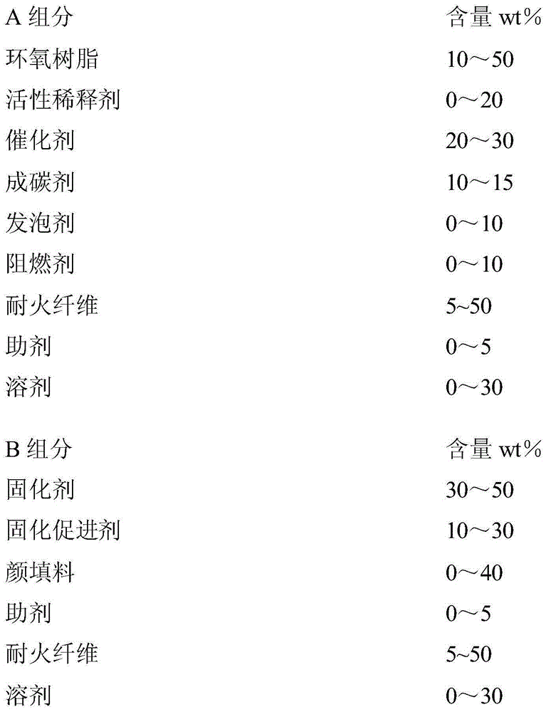 Environment-friendly epoxy intumescent fire-retardant coating and preparing method thereof