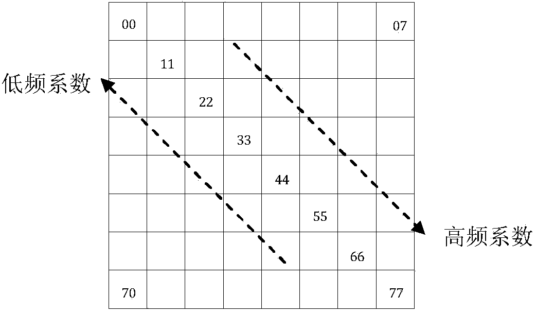 Image absolute ambiguity estimation method based on multi-scale reorganized DCT coefficients