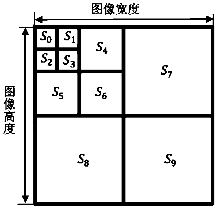 Image absolute ambiguity estimation method based on multi-scale reorganized DCT coefficients