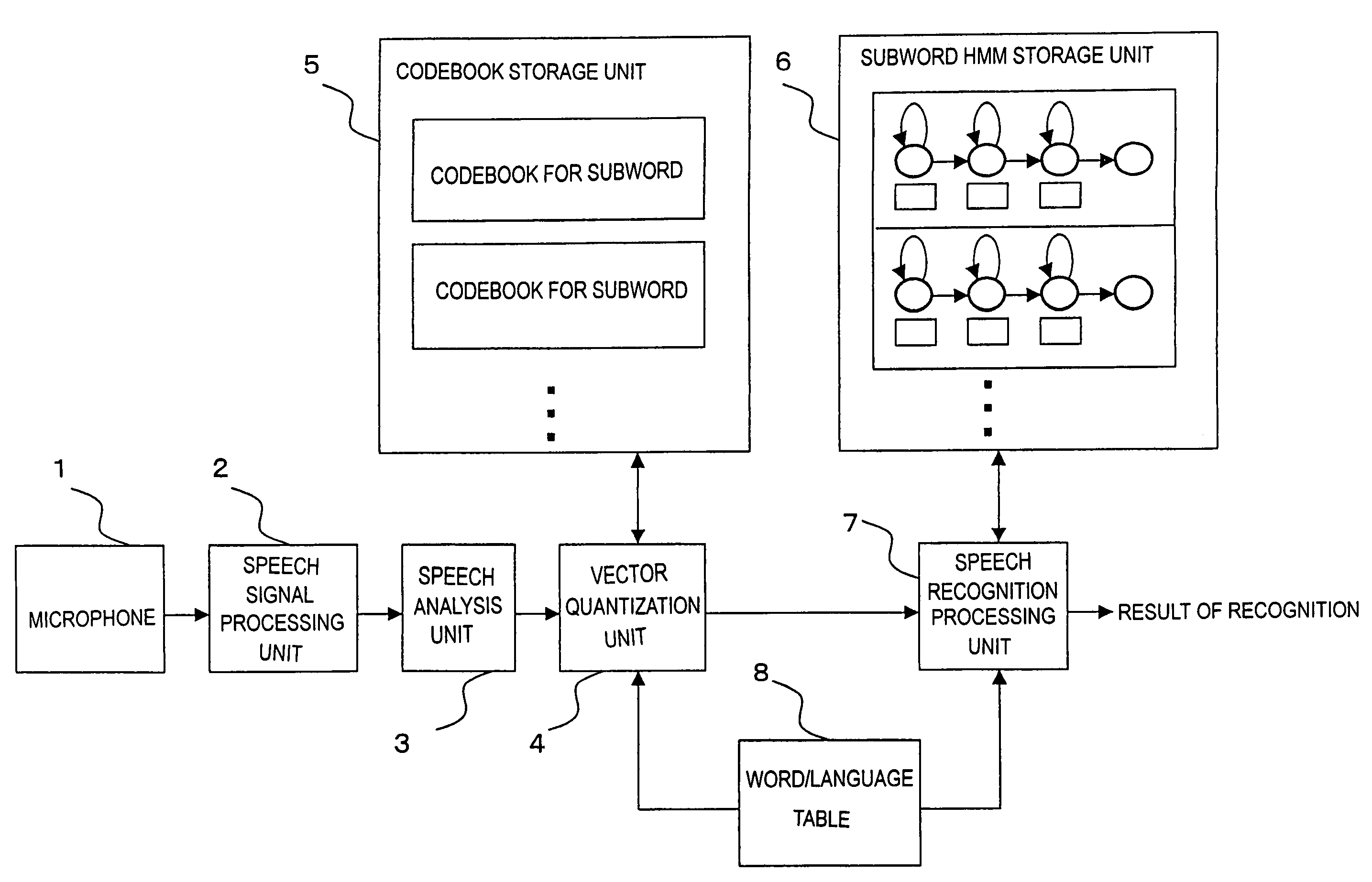 Method of calculating HMM output probability and speech recognition apparatus