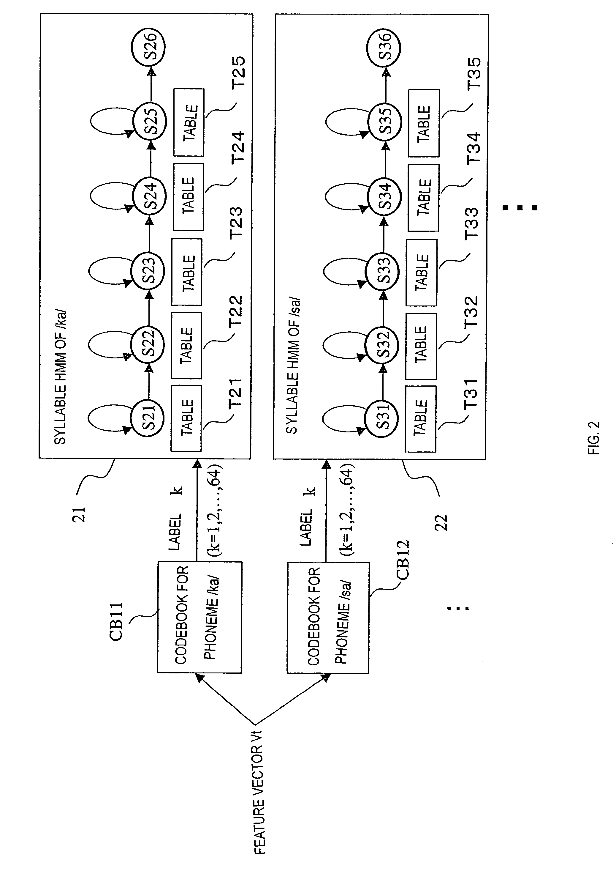 Method of calculating HMM output probability and speech recognition apparatus