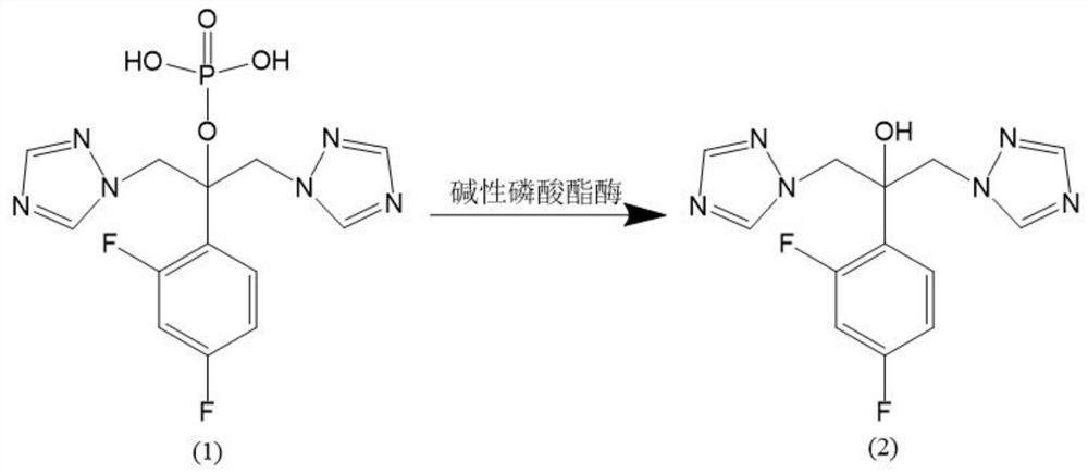 A kind of preparation method of forsefluconazole