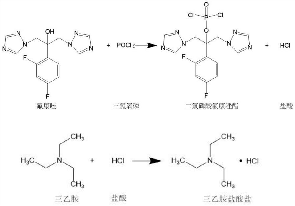 A kind of preparation method of forsefluconazole