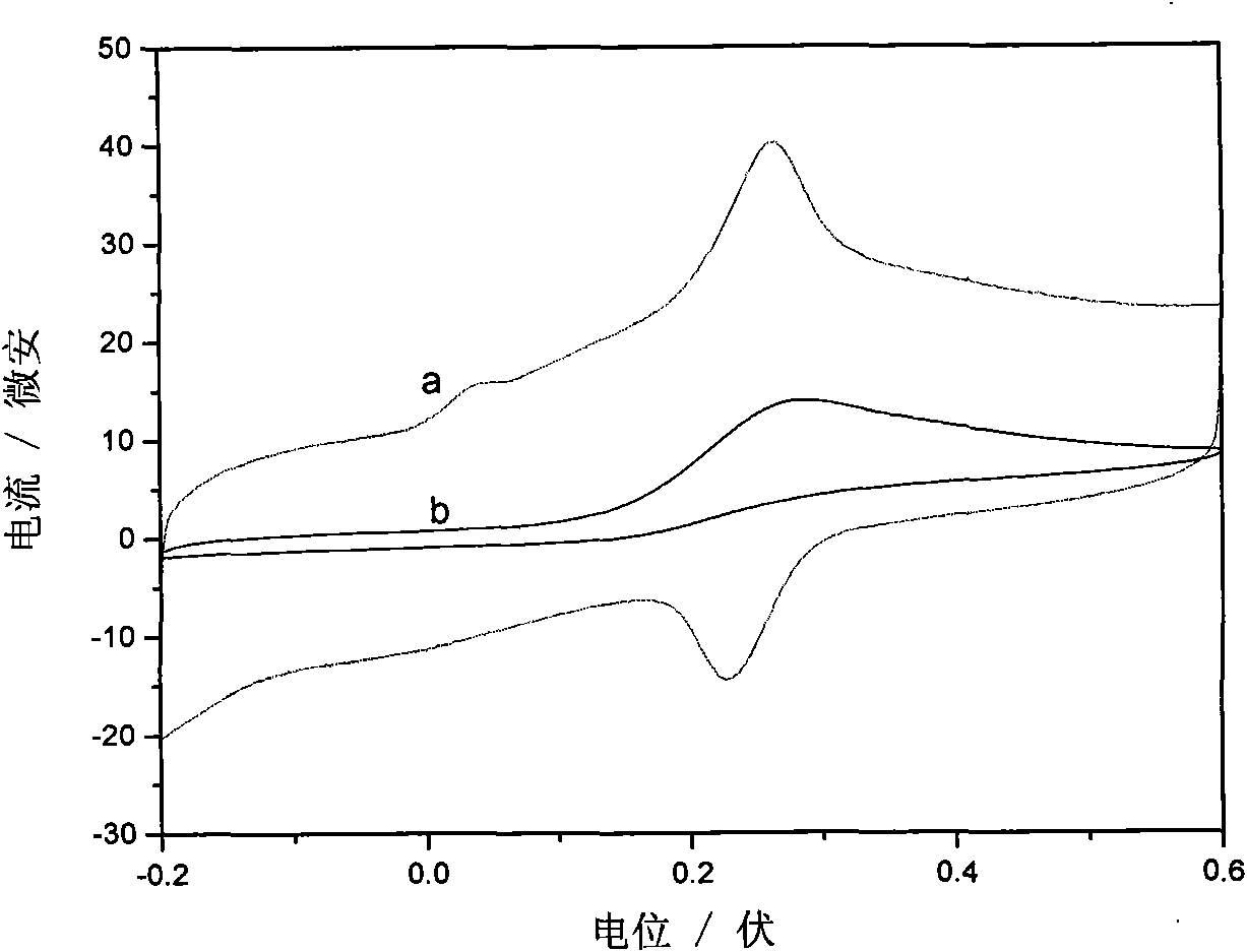 Method for measuring dopamine by utilizing graphite nano-sheet/Nafion composite film to modify electrode