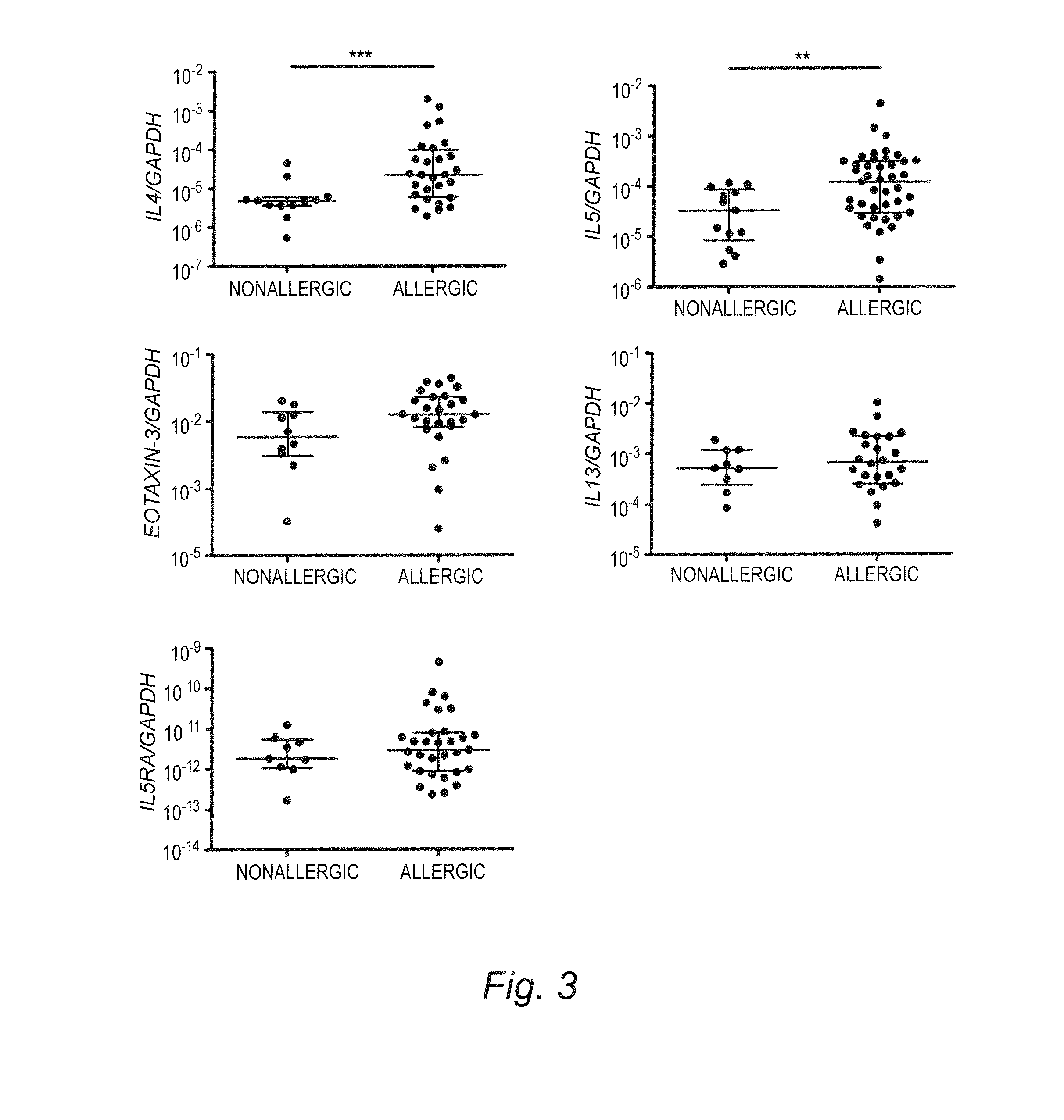 Esophageal cytokine expression profiles in eosinophilic esophagitis