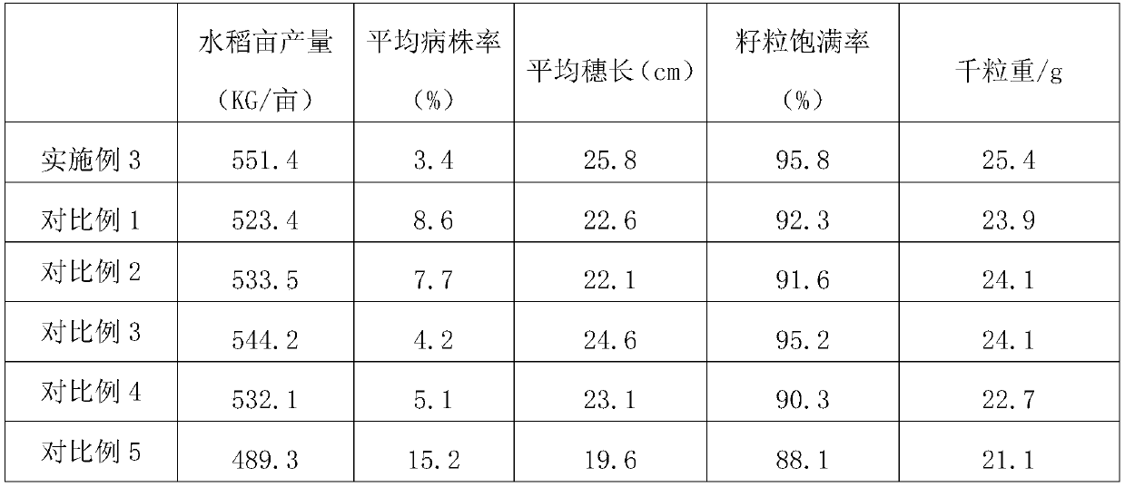 High-quality rice planting method