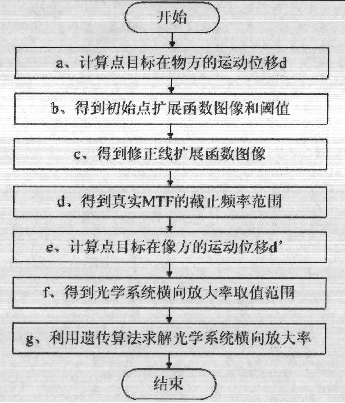 Method and device for measuring transverse magnification of optical system by means of uniform-speed moving point targets