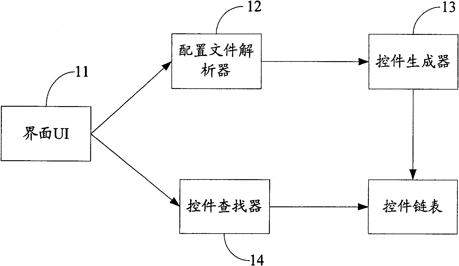 System and method for generating interface