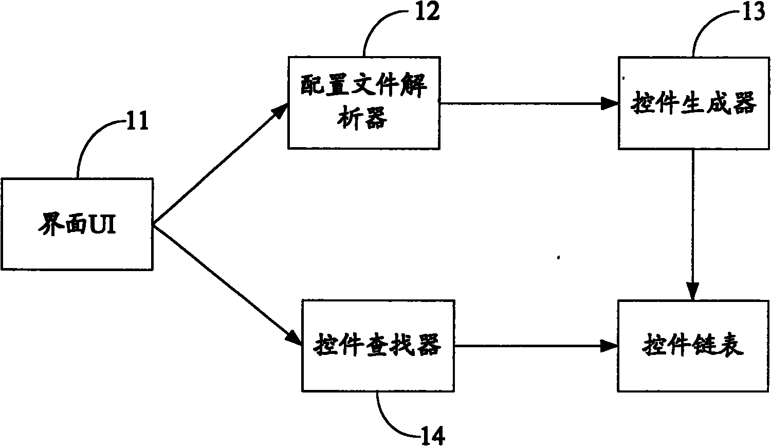 System and method for generating interface