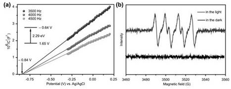 Polyacid-based metal-organic framework materials and their synthesis methods and applications in photocatalytic oxidation of benzylamine coupling