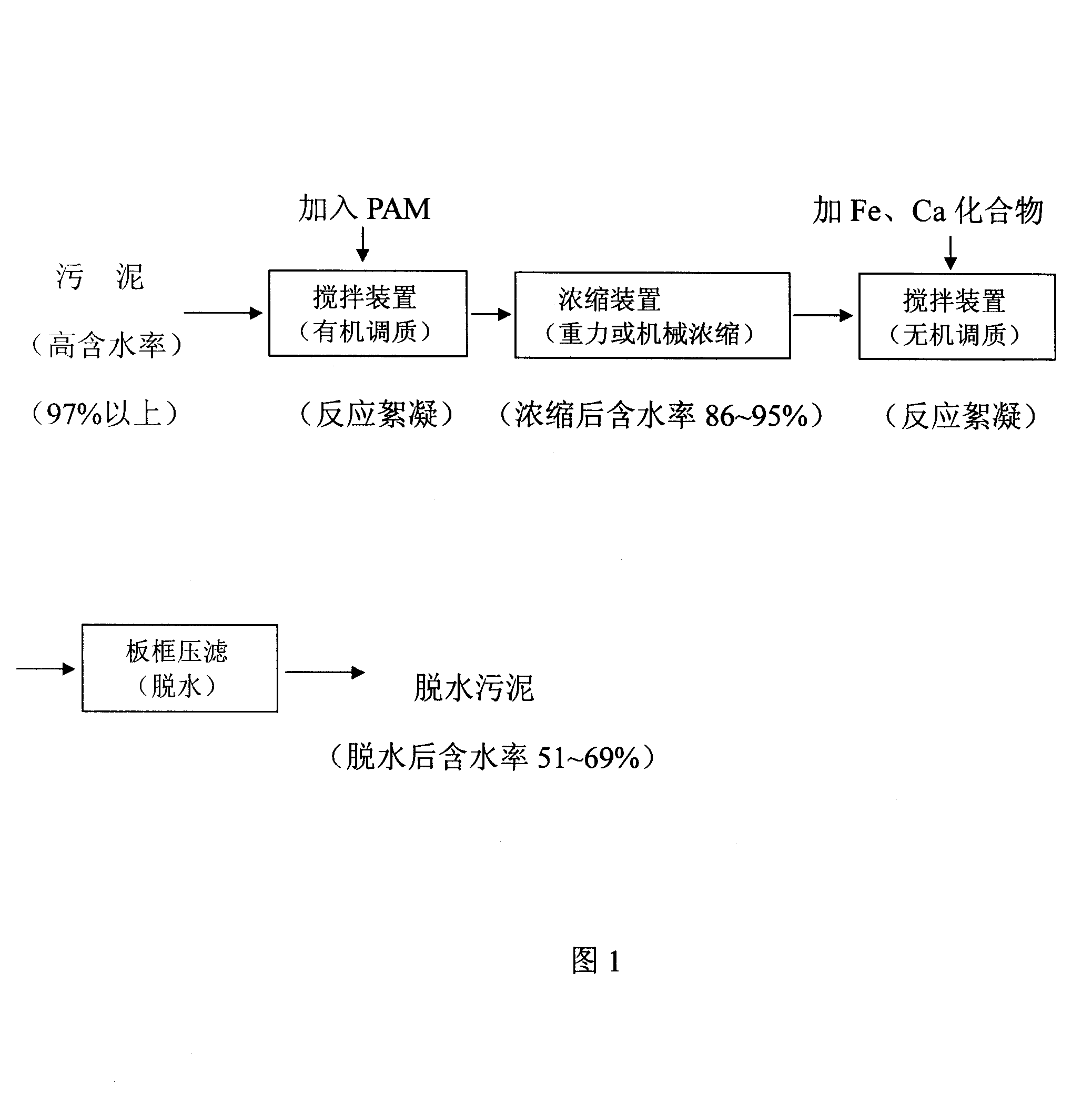 Sludge concentration dehydration method