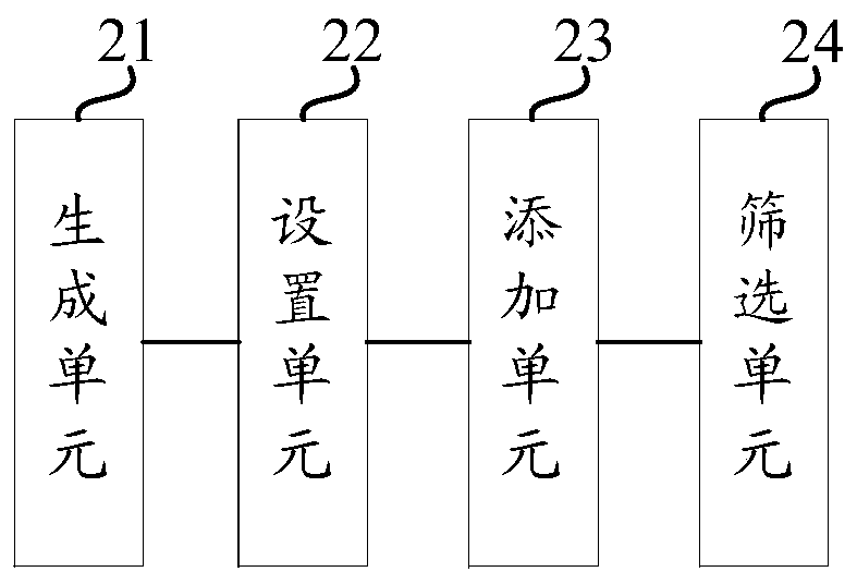 Method and device for recording valid data based on HAWQ, and medium