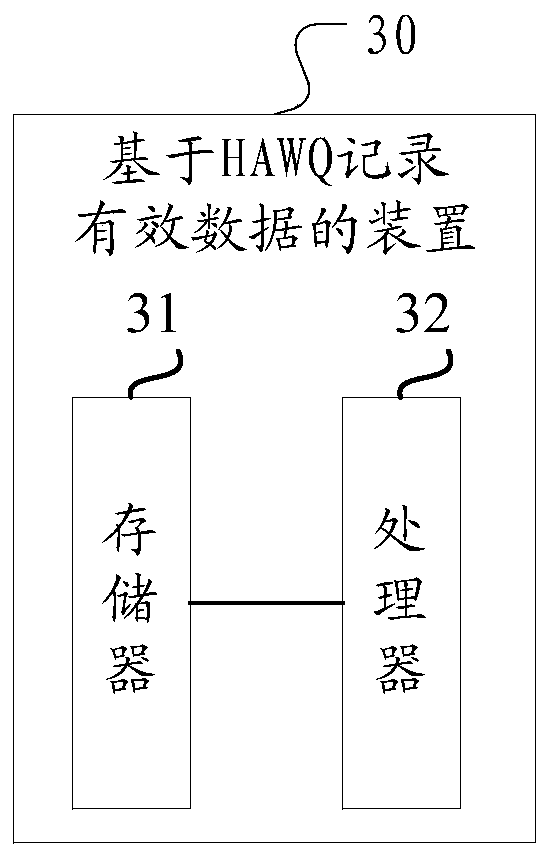 Method and device for recording valid data based on HAWQ, and medium