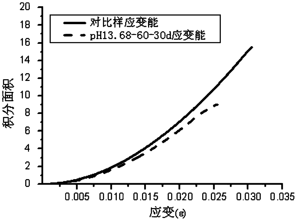 Experimental device for the durability of frp bars under the coupling effect of tensile stress and environment