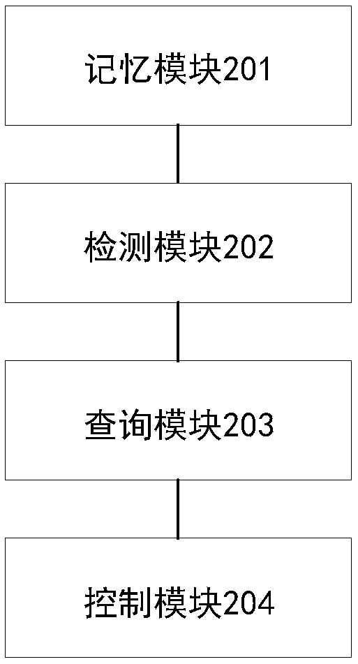 Intelligent control method, device and system for preventing sensor damage