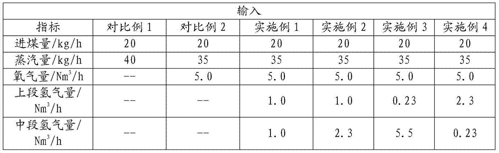 Coal catalytic gasification method