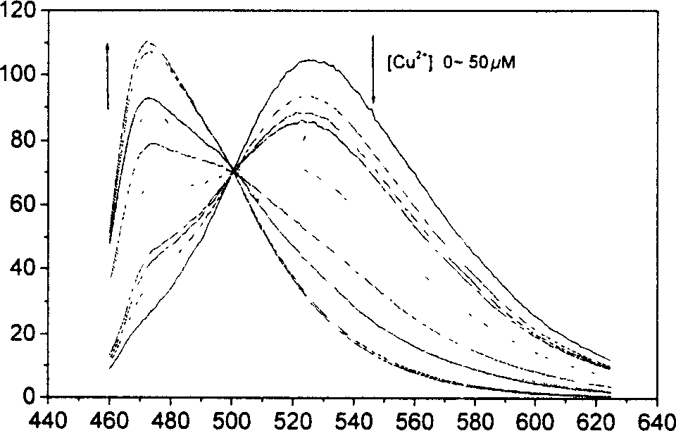 4, 5-disubstituted-1, 8-naphthoyl imide compounds and use thereof