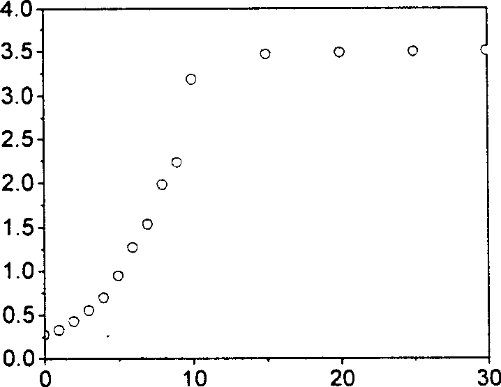 4, 5-disubstituted-1, 8-naphthoyl imide compounds and use thereof