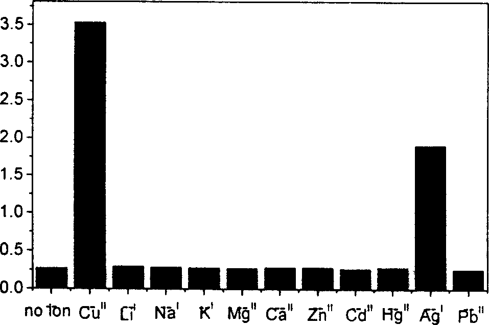 4, 5-disubstituted-1, 8-naphthoyl imide compounds and use thereof