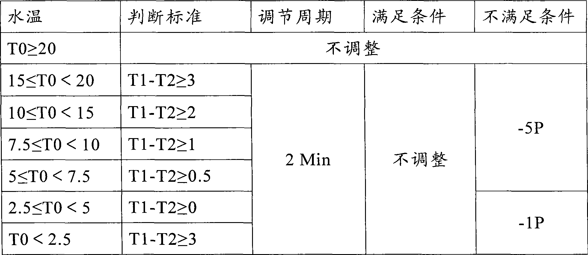 Refrigerant flow control method and device for fixed-frequency ice-accumulation air-conditioning unit