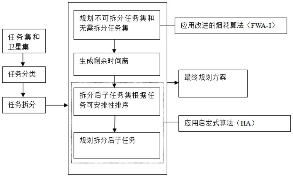 Multi-satellite joint planning method and system considering task splitting