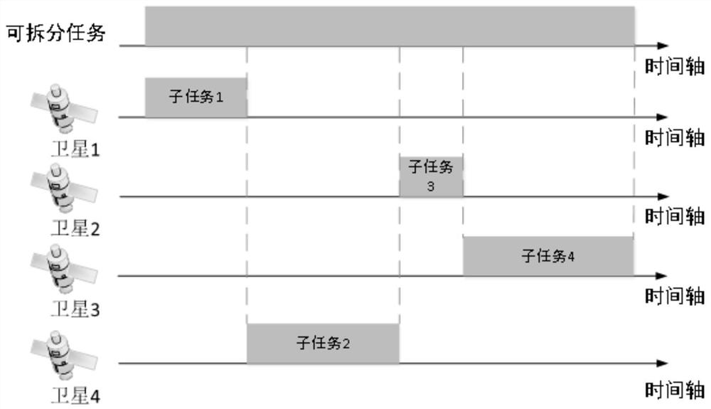 Multi-satellite joint planning method and system considering task splitting