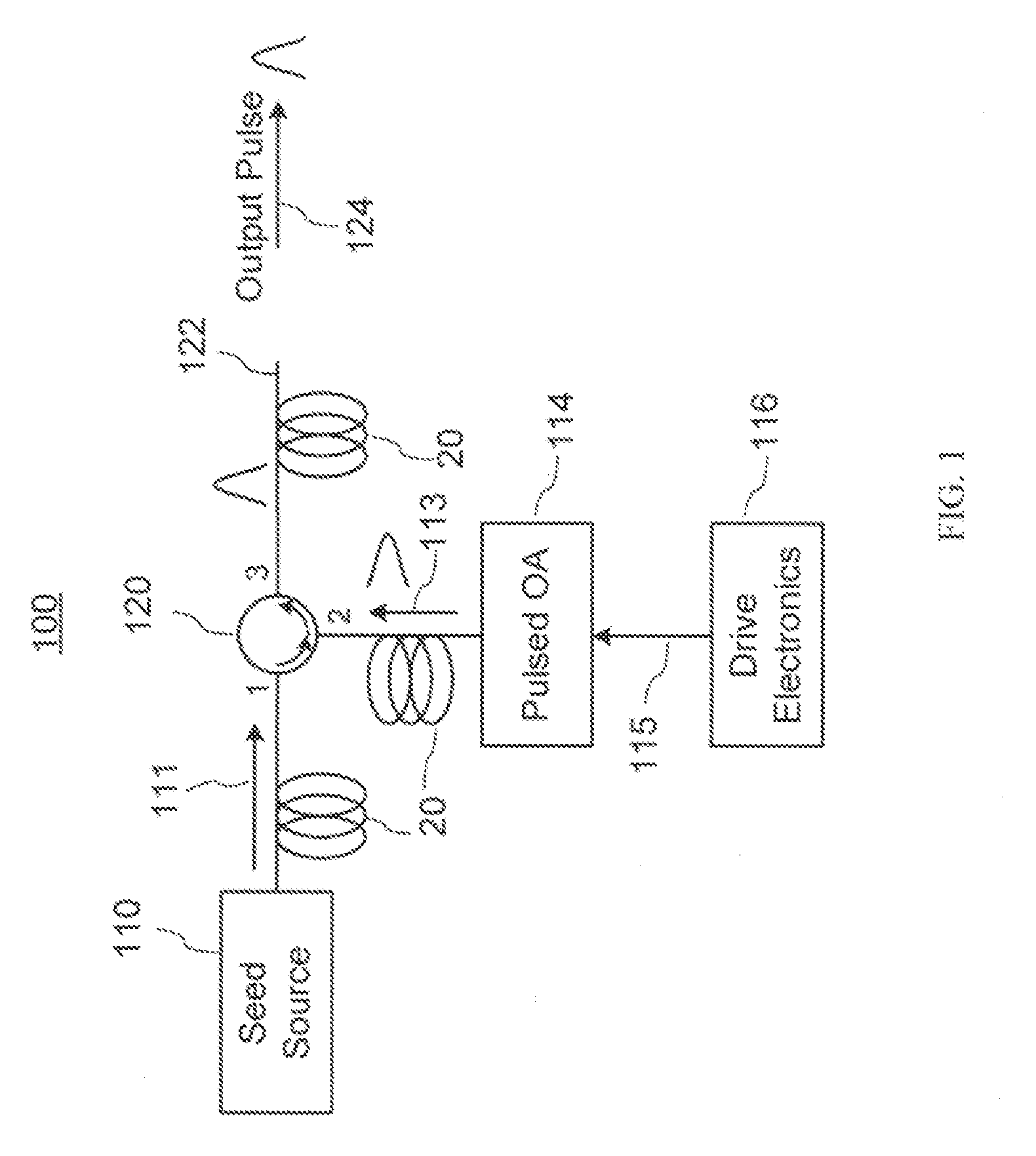 Pulsed optical source