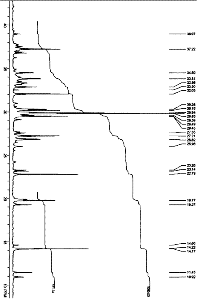 Catalysis systems for preparing highly branched alkane by using olefin