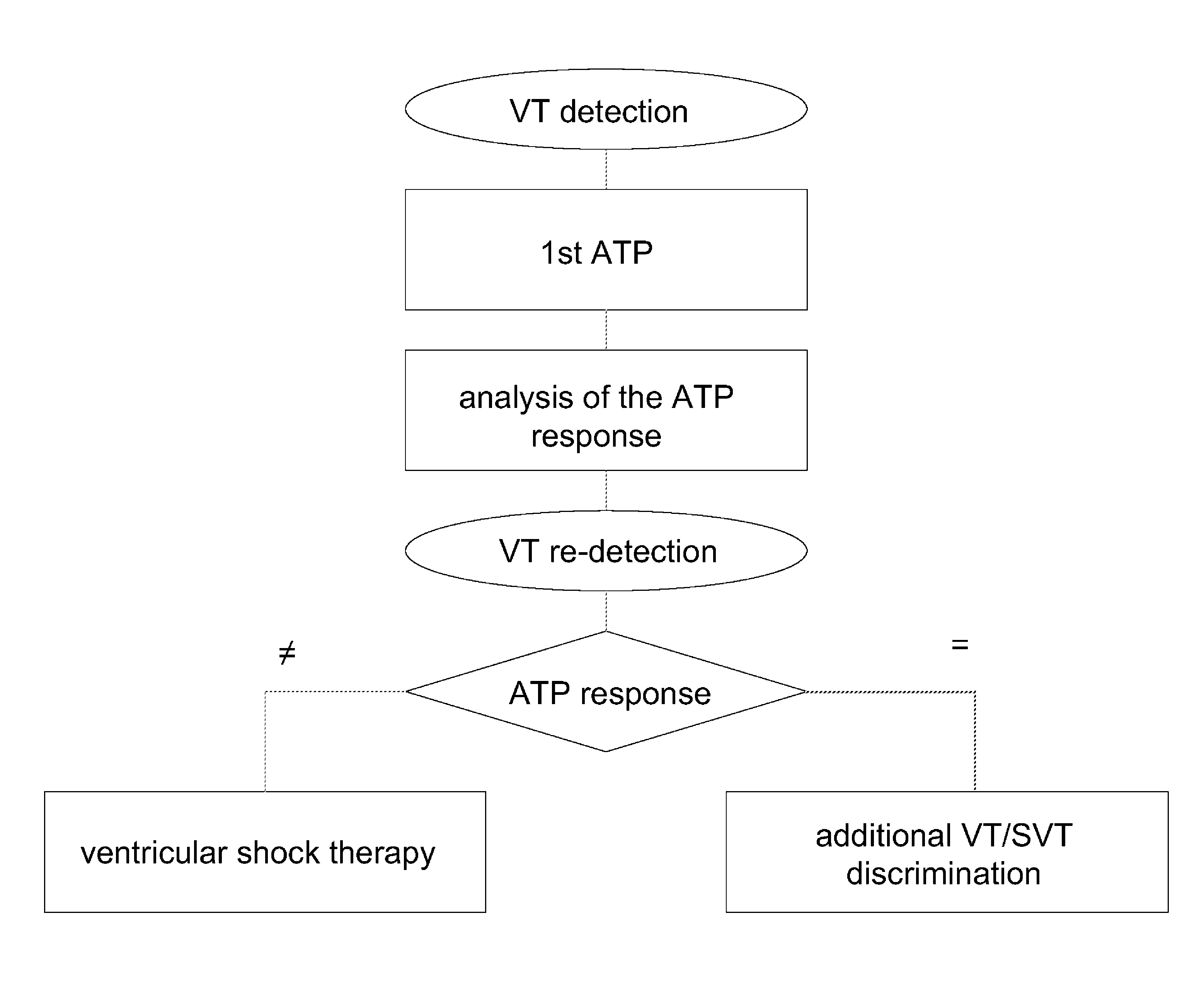 Antitachycardiac stimulator