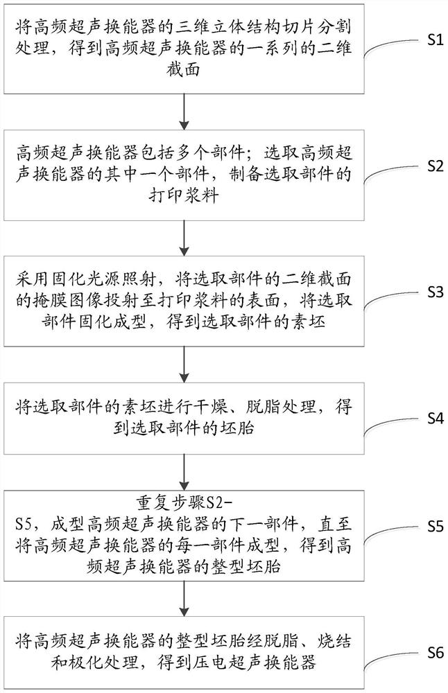 A method of making a piezoelectric ultrasonic transducer