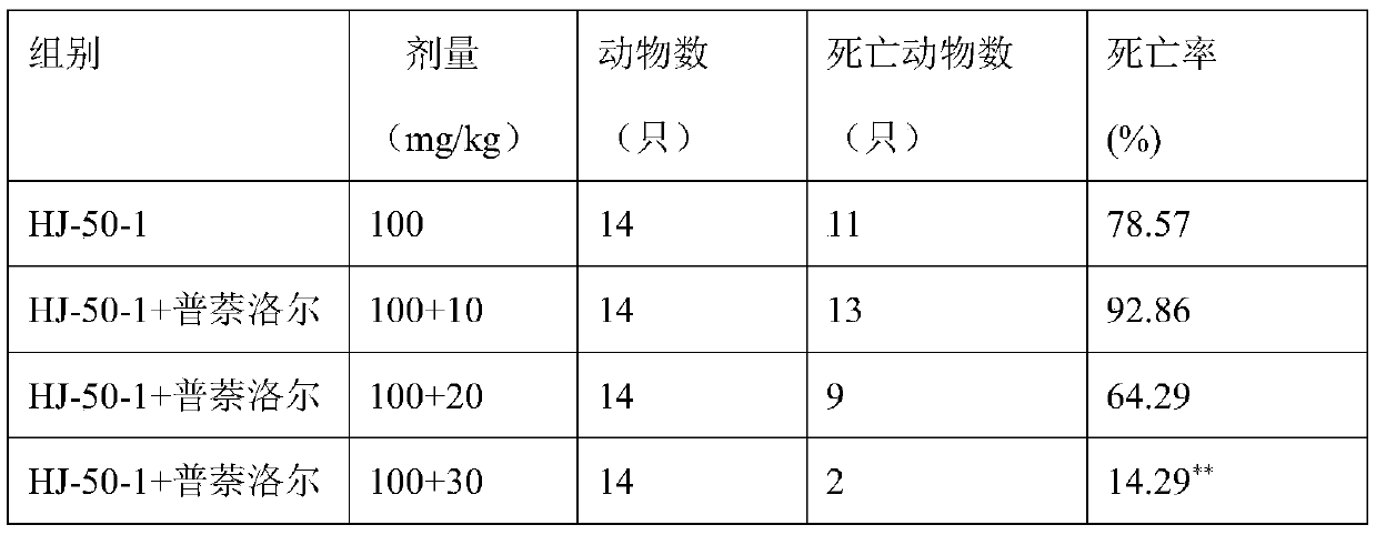 Preparation method and application of monoamine oxidase A inhibitor